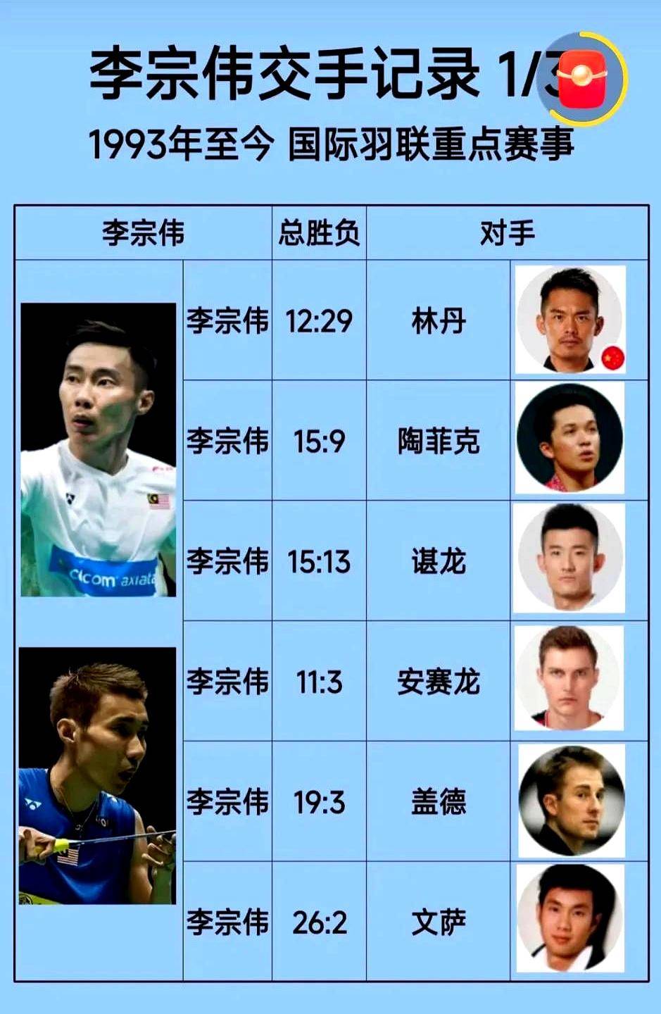 羽毛球再创历史，冠军实至名归