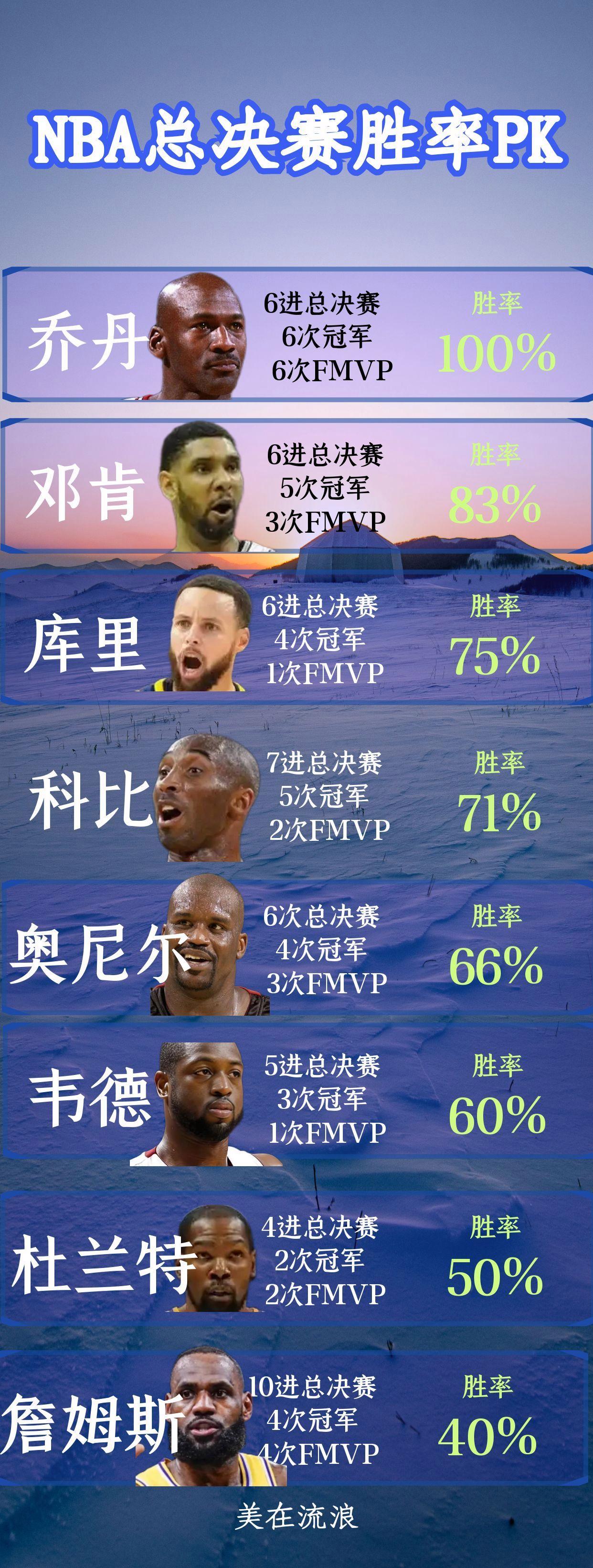 NBA赔率刷新纪录,竞猜热度飙升 NBA赔率刷新纪录,竞猜热度飙升